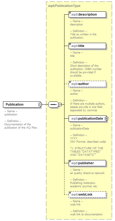 AirQualityReporting_p38.png