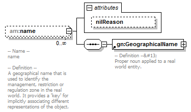 AirQualityReporting_p466.png