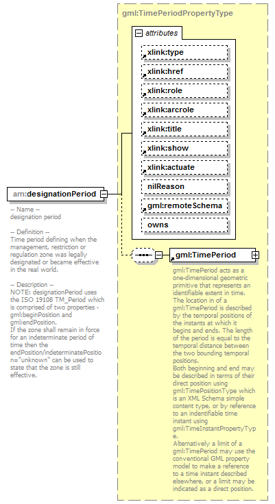 AirQualityReporting_p470.png