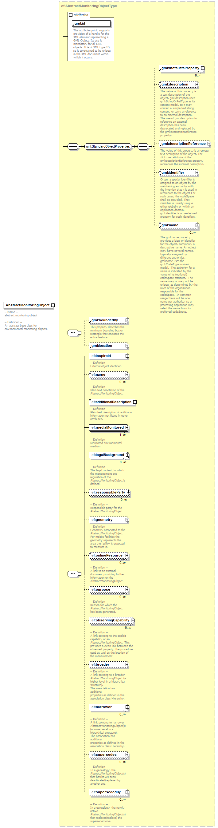 AirQualityReporting_p479.png