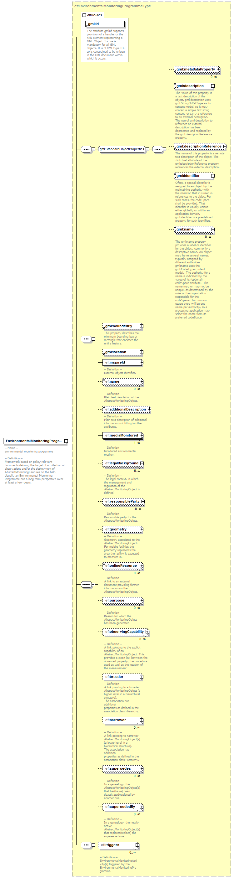 AirQualityReporting_p484.png