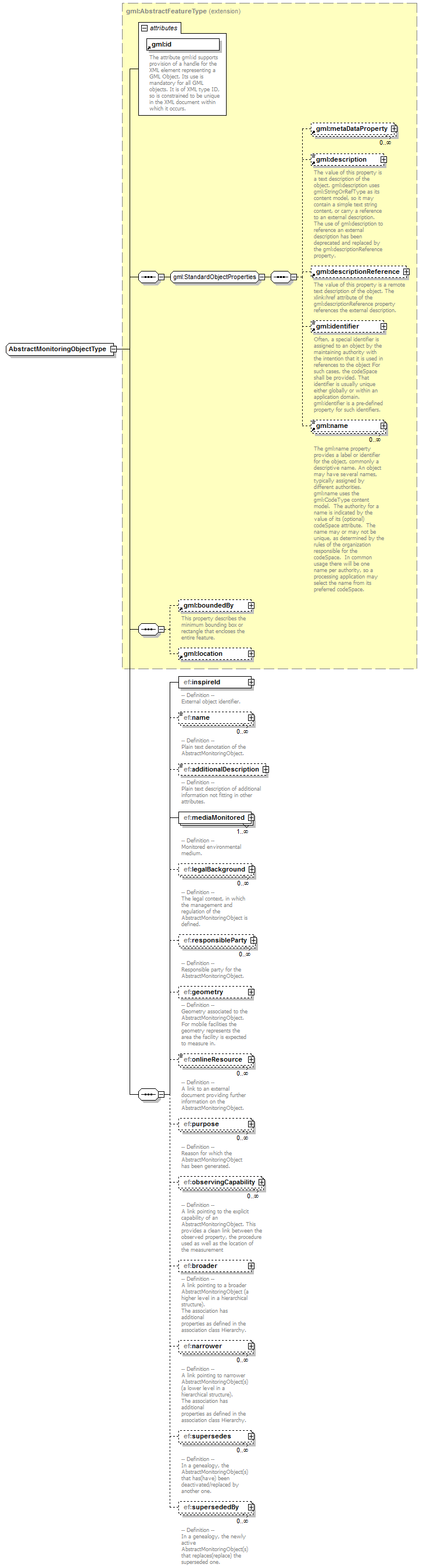 AirQualityReporting_p496.png