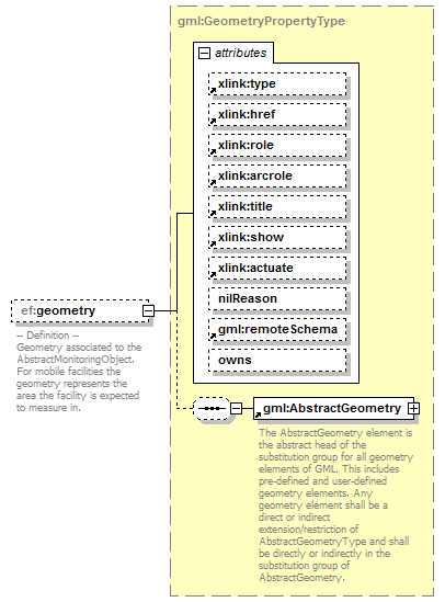 AirQualityReporting_p503.png