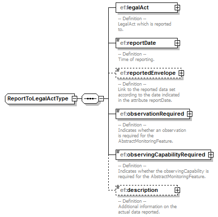 AirQualityReporting_p565.png