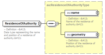 AirQualityReporting_p594.png