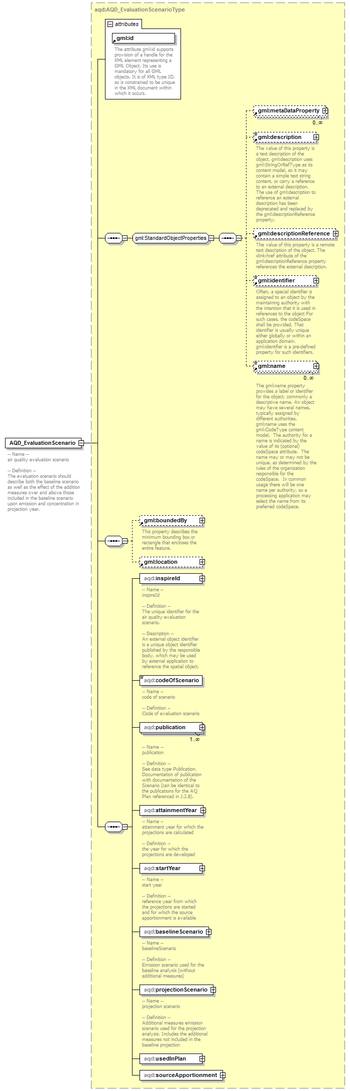 AirQualityReporting_p6.png