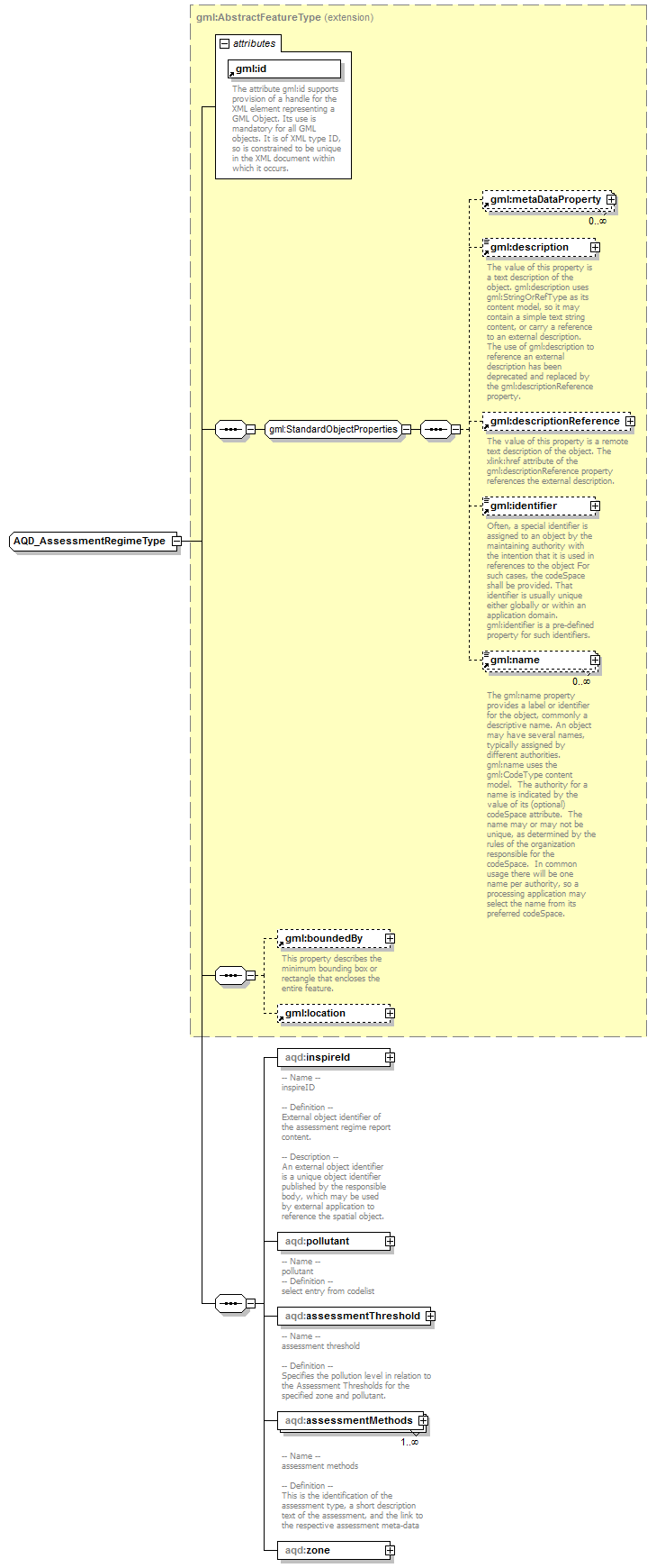 AirQualityReporting_p61.png