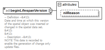 AirQualityReporting_p662.png