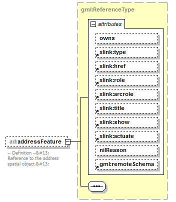 AirQualityReporting_p684.png