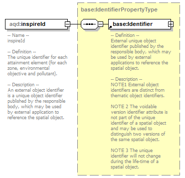 AirQualityReporting_p69.png