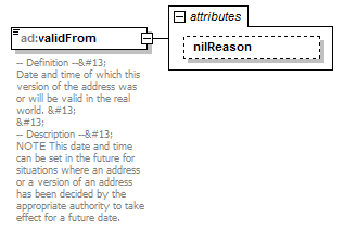 AirQualityReporting_p691.png