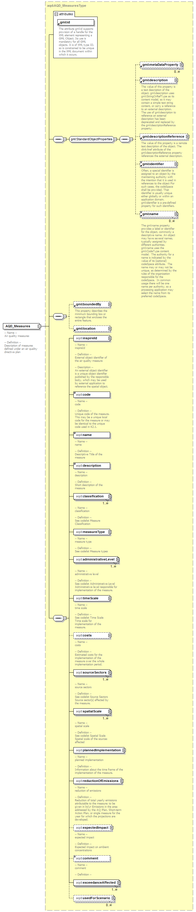 AirQualityReporting_p7.png