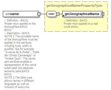 AirQualityReporting_p732.png