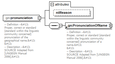 AirQualityReporting_p744.png