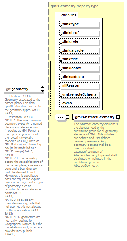AirQualityReporting_p752.png