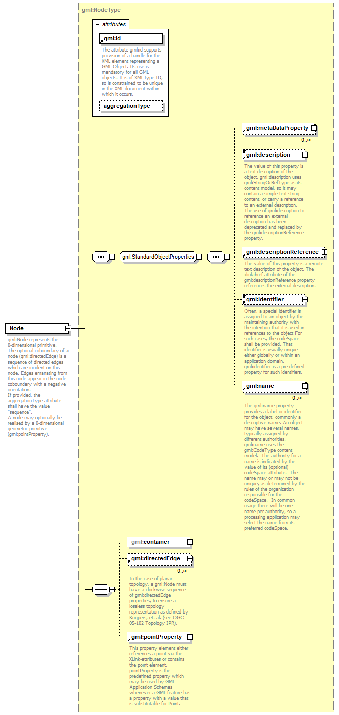 AirQualityReporting_p806.png