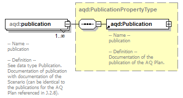 AirQualityReporting_p82.png