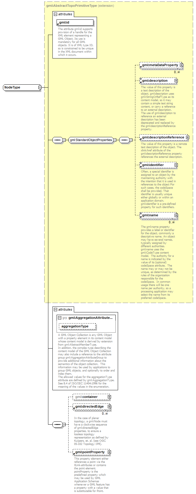 AirQualityReporting_p834.png