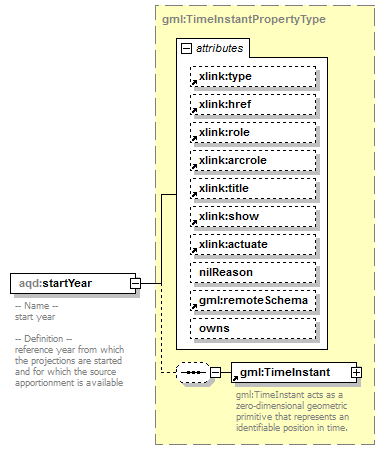 AirQualityReporting_p84.png