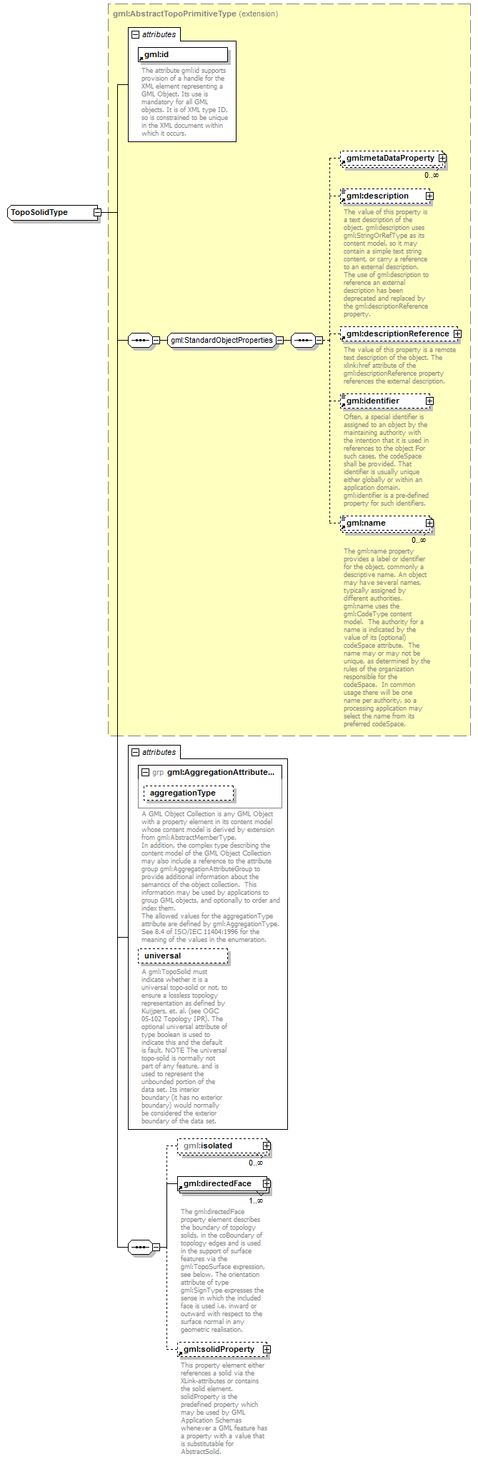 AirQualityReporting_p845.png