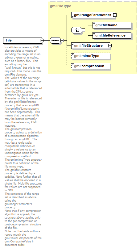 AirQualityReporting_p859.png