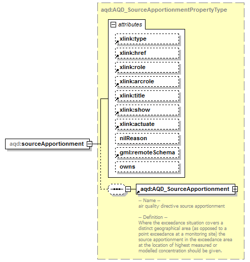 AirQualityReporting_p88.png