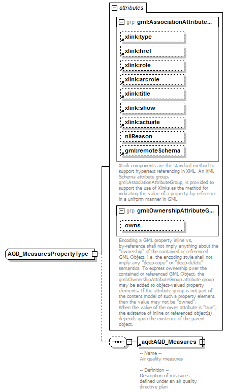 AirQualityReporting_p89.png