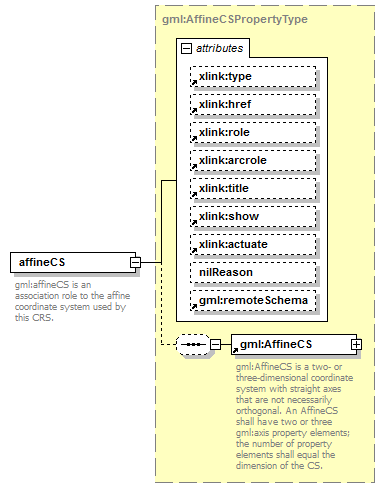 AirQualityReporting_p892.png