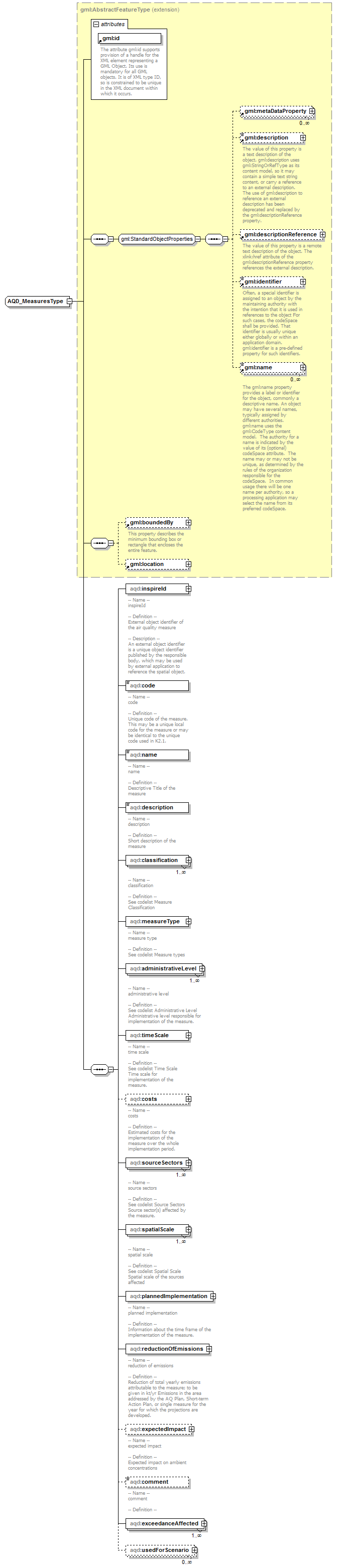 AirQualityReporting_p90.png