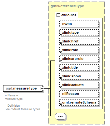 AirQualityReporting_p96.png