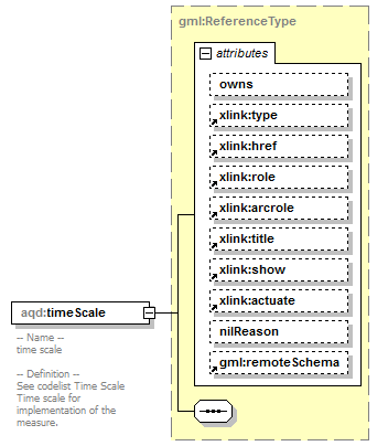 AirQualityReporting_p98.png