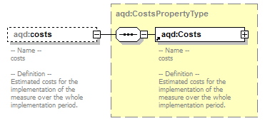 AirQualityReporting_p99.png